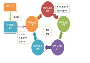 農(nóng)產(chǎn)品難賣，更需互聯(lián)網(wǎng)營銷策劃