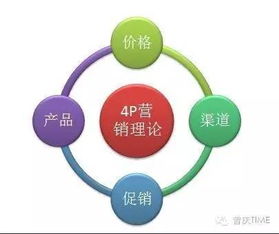 營銷頂層設(shè)計之市場營銷戰(zhàn)略大全 網(wǎng)絡(luò)市場營銷策劃合集