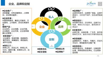 計晨傳媒 十年深耕上海活動策劃與執(zhí)行，打造專業(yè)網(wǎng)絡(luò)市場營銷解決方案