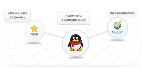 個人社交賬號的廣告利用 網(wǎng)絡(luò)市場營銷策劃的無限潛力