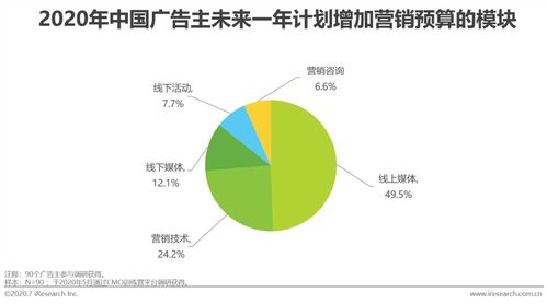 2020年中國網(wǎng)絡(luò)廣告市場年度洞察與網(wǎng)絡(luò)市場營銷策劃指南